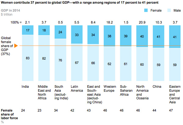 Women-and-global-GDP-18399